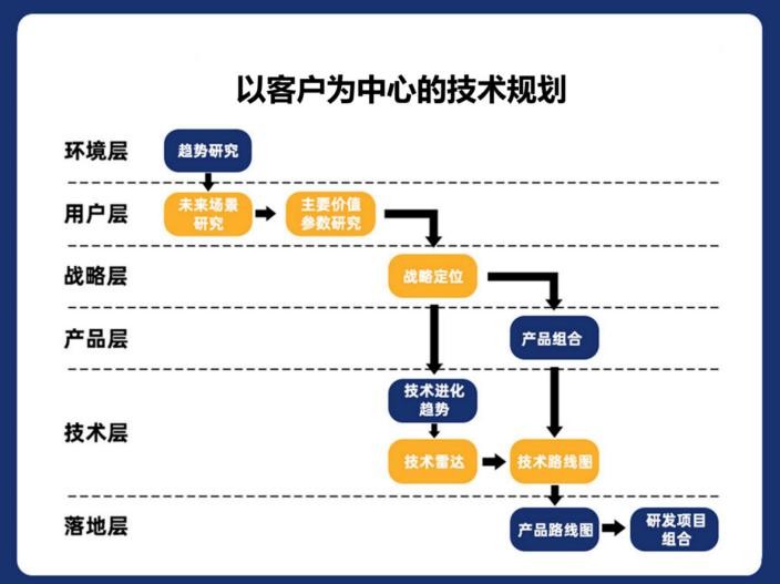貓鼬工廠產品技術規劃案例解析 蒙牛包裝如何打動消費者 技術交流